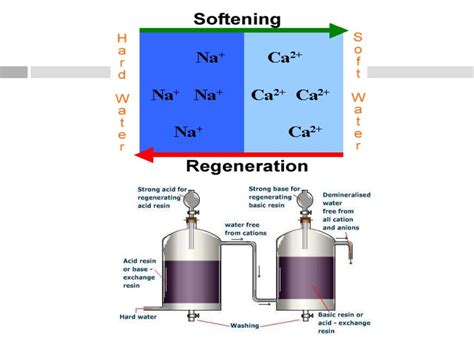 Water demineralization process