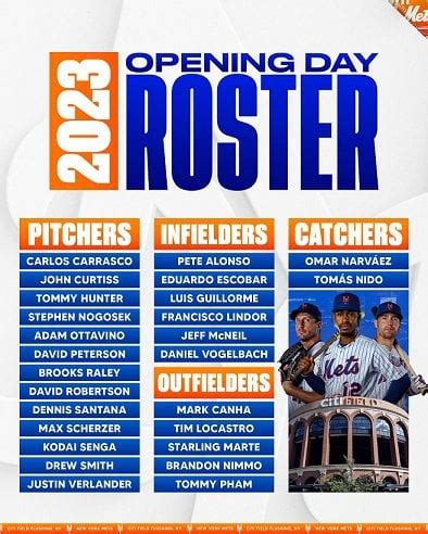 Mets announce 2023 Opening Day Roster : r/NYMetsNewsLinks