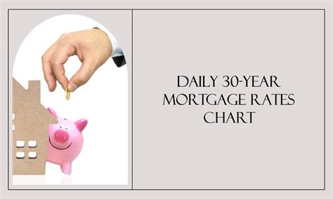 30-Year Mortgage Rates Chart Daily - BMTS Corp