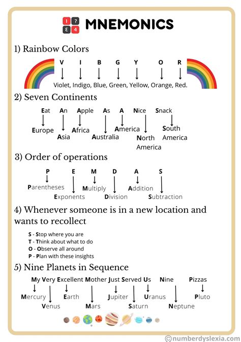 Creating Mnemonics That Work Learn What Is Mnemonics And How To Create – NBKomputer