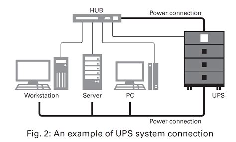 UPS Overview | SANUPS Uninterruptible Power Supply