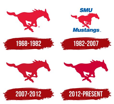 Old Smu Logo