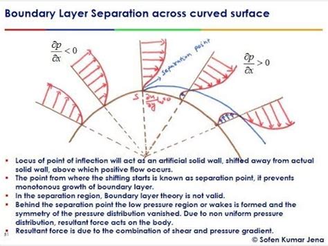 Boundary Layer Theory (Boundary Layer Separation) - YouTube