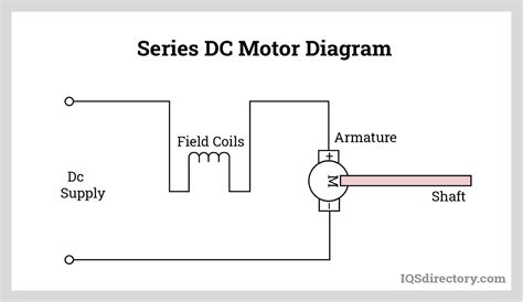 Circuit Diagram Of Dc Series Motor