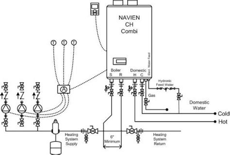 Navien Tankless Combi Boiler - DoItYourself.com Community Forums