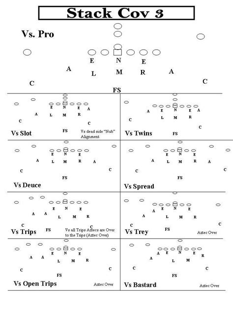 Printable Blank Football Play Diagram Sheets