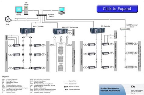 Gallery For > System Software Example