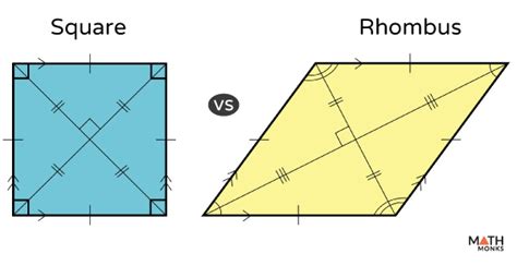 What is the Difference between a Square & a Rhombus with Diagram