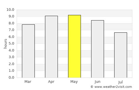 Shimla Weather in May 2024 | India Averages | Weather-2-Visit