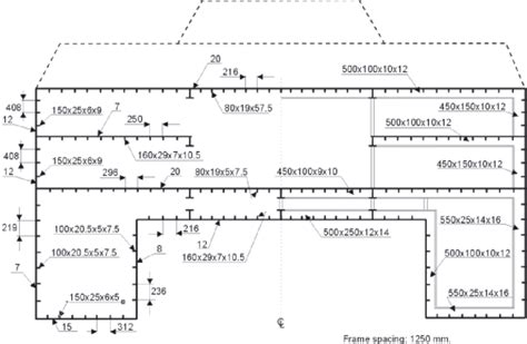 Ship structural dimensions and scantlings recommended as a result of ...