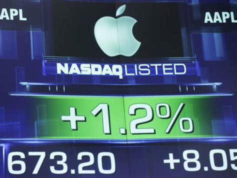 Apple Stock latest news. Economy and Finances