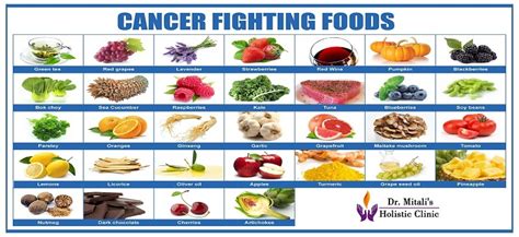 What Is The Best Food For Cancer Patient - CancerWalls