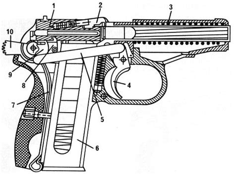 Makarov.com - Pistolet Makarova Cross-sectional Views