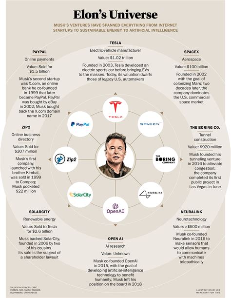 Elon Musk Net Worth: How the Person of the Year Built His Fortune | Time