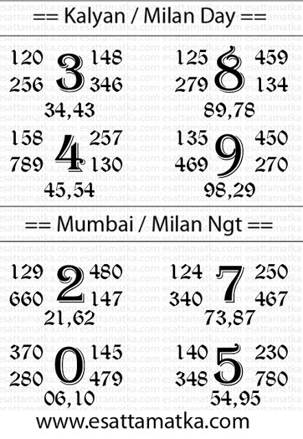 40 Specific Bombay Matka Satta Mumbai Chart in 2020 | Kalyan tips, Kalyan, Chart