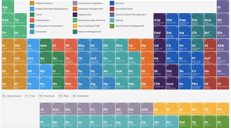 DevOps Tools/Overview - r00tedvw.com wiki