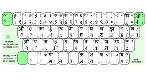 Hindi Typing Keyboard