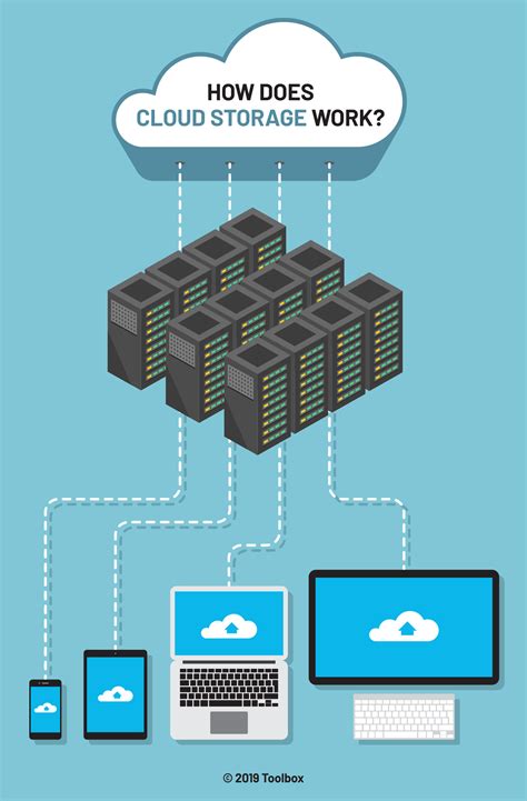 CLOUD STORAGE - www.glwec.in