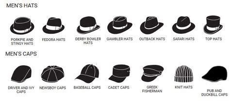 Types of Hats | Hats for men, Types of mens hats, Types of hats