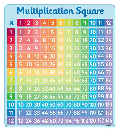 Number Grid - Multiplication
