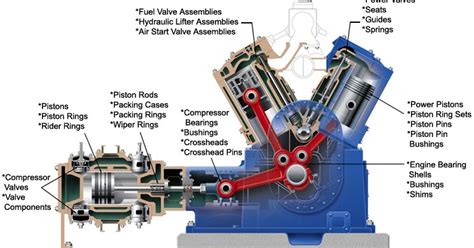 Compressor Parts - MechanicsTips