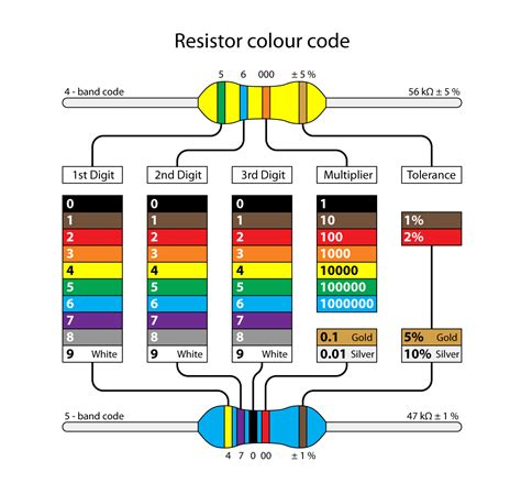 Resistor Color Code for Android APK Download