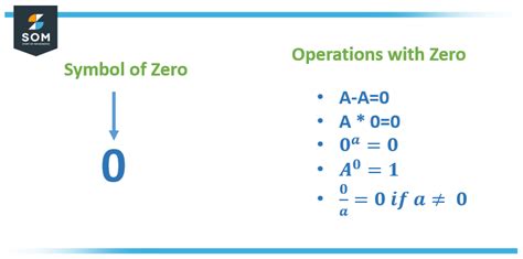 Zero | Definition & Meaning