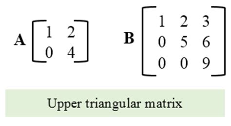 Codeforwin: C program to find sum of upper triangular matrix