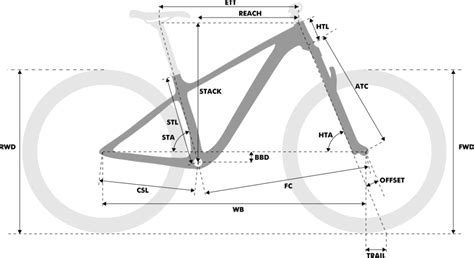 Sagged Hardtail Geometry Calculator - MAD SCIENTIST MTB - Bike Geometry Calculators