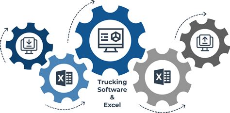 Trucking Software and Excel - Frontline Q7: Trucking Accounting Software