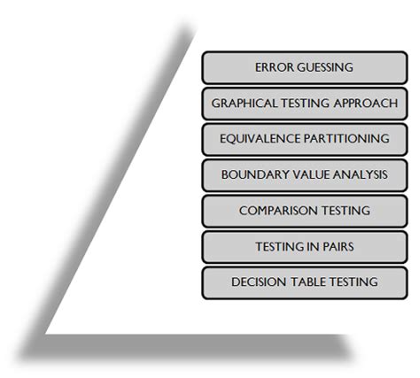 Black Box Testing : Types,Test Cases,Techniques,Tools,Infographics |Professionalqa.com