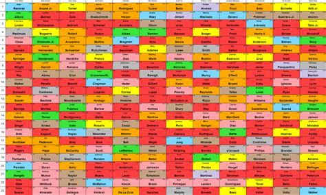 Early 2023 Fantasy Baseball Mock Draft Results | Pitcher List