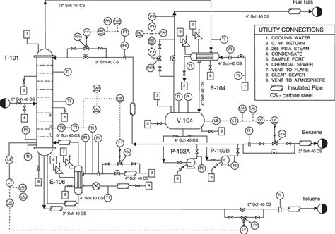 P&i diagram – Kleine kastjes voor aan de muur