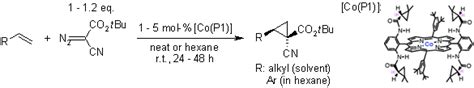 Cyclopropane synthesis