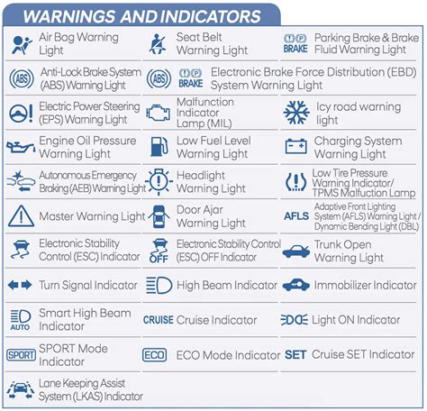 Dashboard Warning Lights Hyundai Elantra at Ezekiel Perez blog