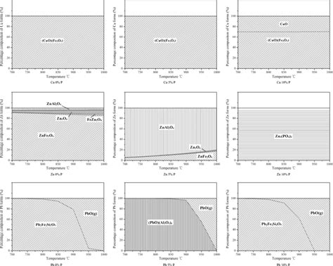 Results of the thermodynamic equilibrium calculations regarding the... | Download Scientific Diagram