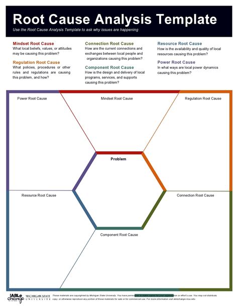 Root Cause Analysis Printable