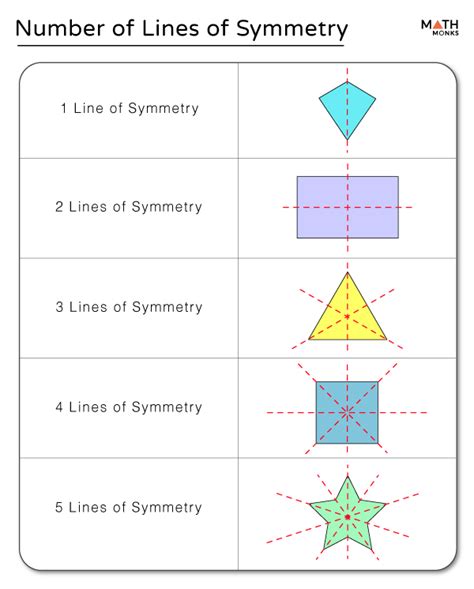 Lines Of Symmetry GCSE Maths Steps, Examples Worksheet, 41% OFF