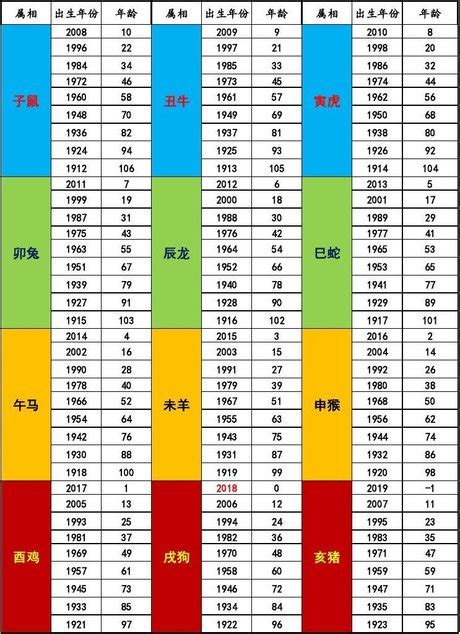 2024年属什么生肖,2024年龙年 - 伤感说说吧