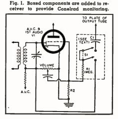 1957 CONELRAD The Easy Way | OneTubeRadio.com