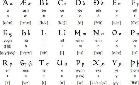 Old English alphabet