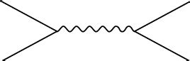 Discovering particles: Feynman diagrams