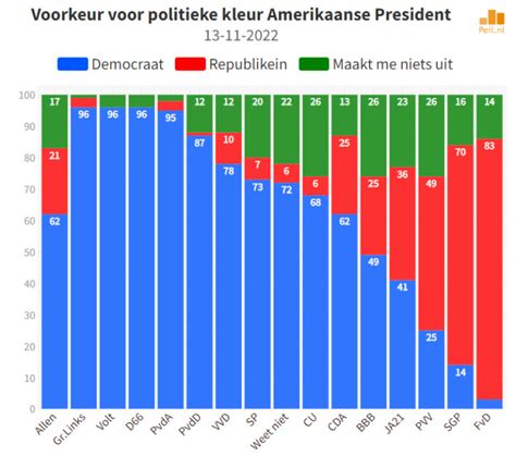 Peilingen Verkiezingen 2025 Maurice De Hond - Kania Marissa