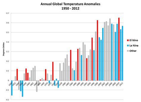 Global warming, explained - Vox