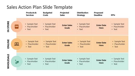 Sales Action Plan PowerPoint Template