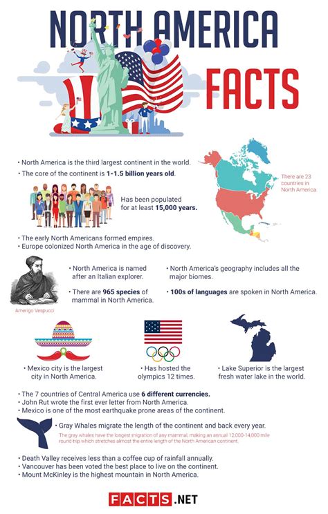 North America Facts: Society, Nature, History & More - Facts.net