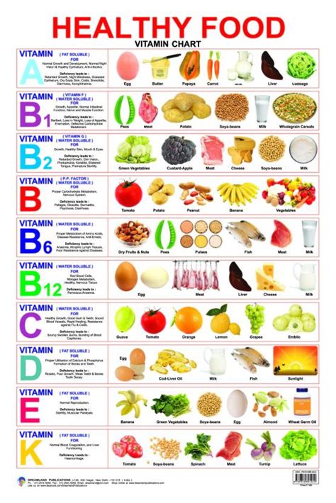 Healthy Food (Vitamin Chart) - Buy Healthy Food (Vitamin Chart) by N.A Online at Best Prices in ...