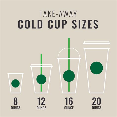 Starbucks vs. Dunkin’ Cup Sizes: Same or Different? - Tastylicious