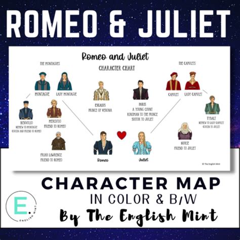 Romeo And Juliet Characters