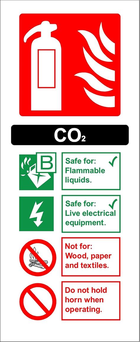 Co2 Fire Extinguisher Labels - Check your smoke detectors, co alarms ...